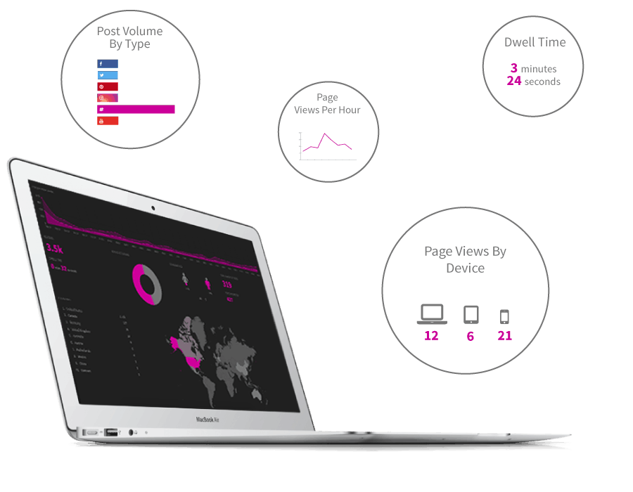 Miappi social wall advanced analytics