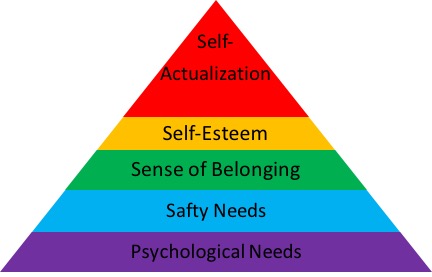 Maslow's Hierarchy - Psychology of Belonging